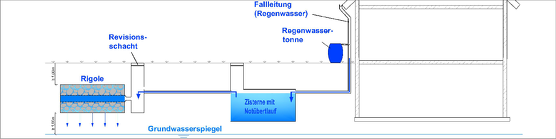 überfluteter Kellerraum