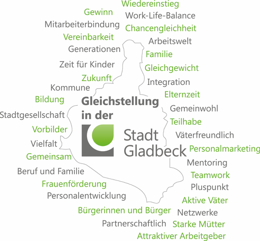 Das Bild zeigt eine Cloud